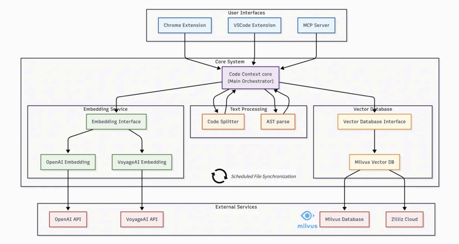 Building Open-Source Alternative to Cursor with Code Context