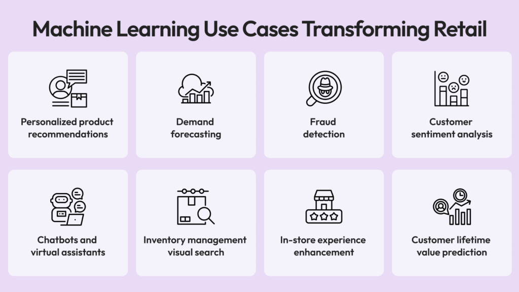machine learning in retail