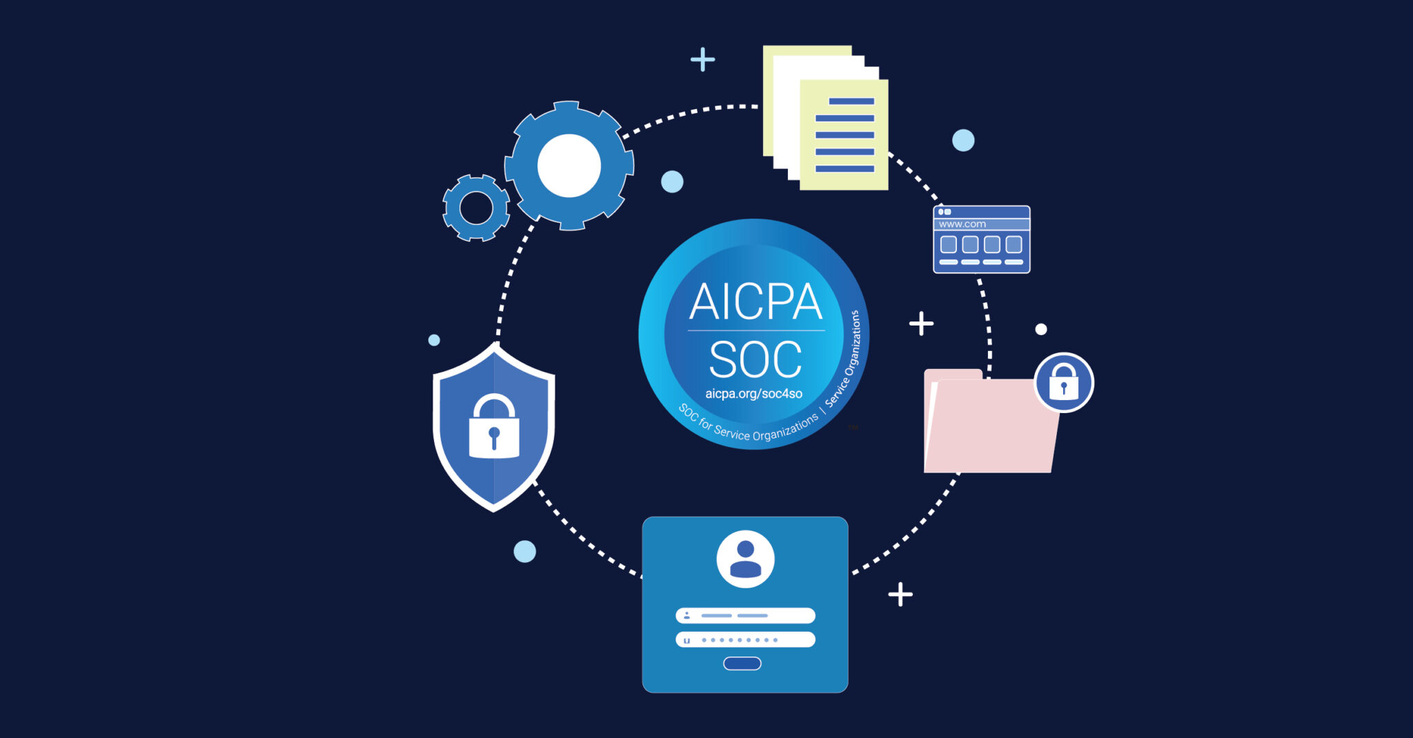 SOC 2 The Differentiator That Sets SaaS Companies Apart