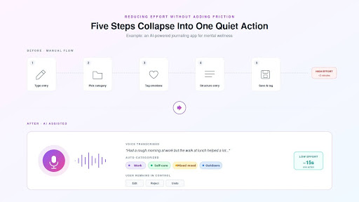 Five Steps collapse into one quiet action