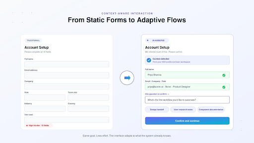 From static forms to adaptive flows