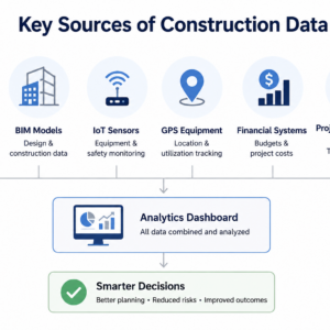 Key Sources of Construction data_Infographic
