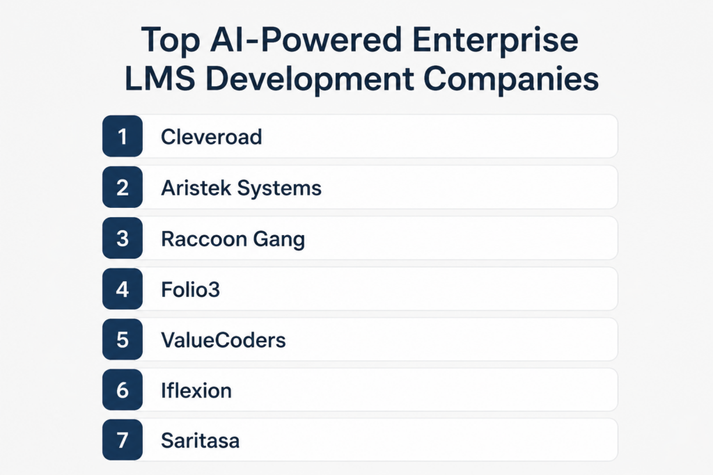 Top AI-powered LMS development companies