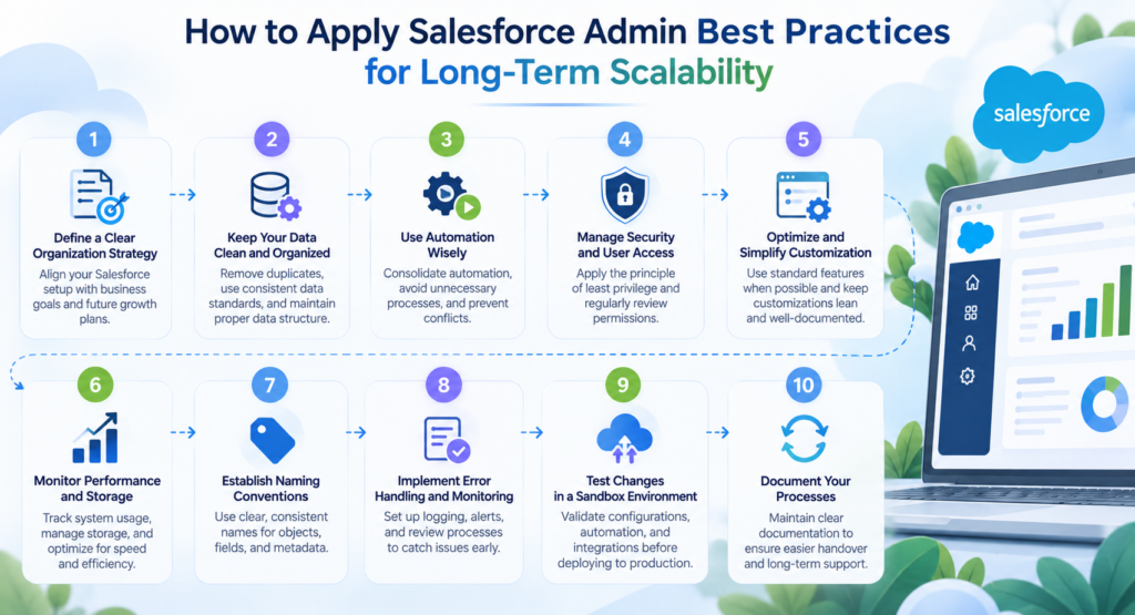 How to Apply Salesforce Admin Best Practices for Long-Term Scalability